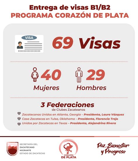 69 visa.